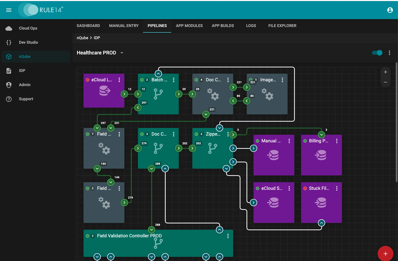 Importance of Training LLM
and Company Data